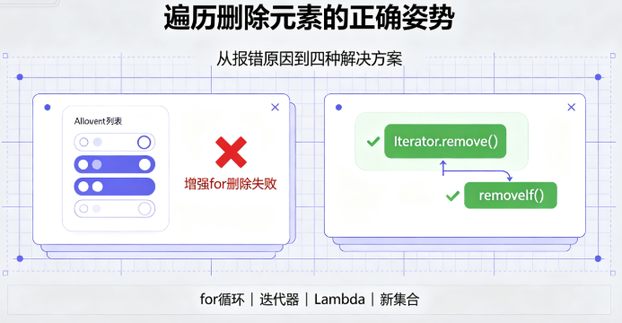 【Java踩坑】List遍历中remove元素报错？ConcurrentModificationException终极解决方法